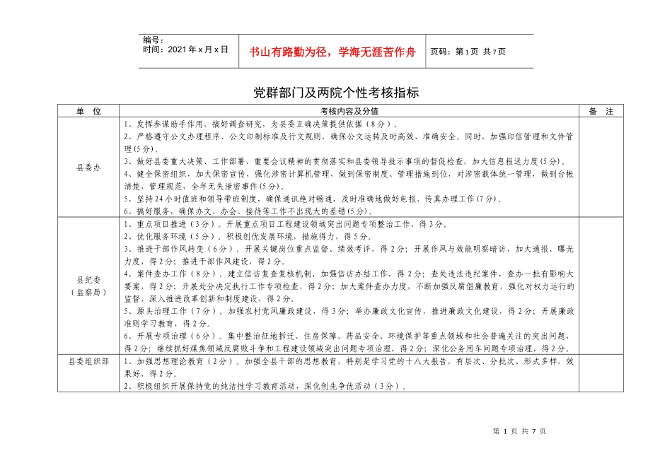 党群部门及两院个性考核指标(表)_第1页