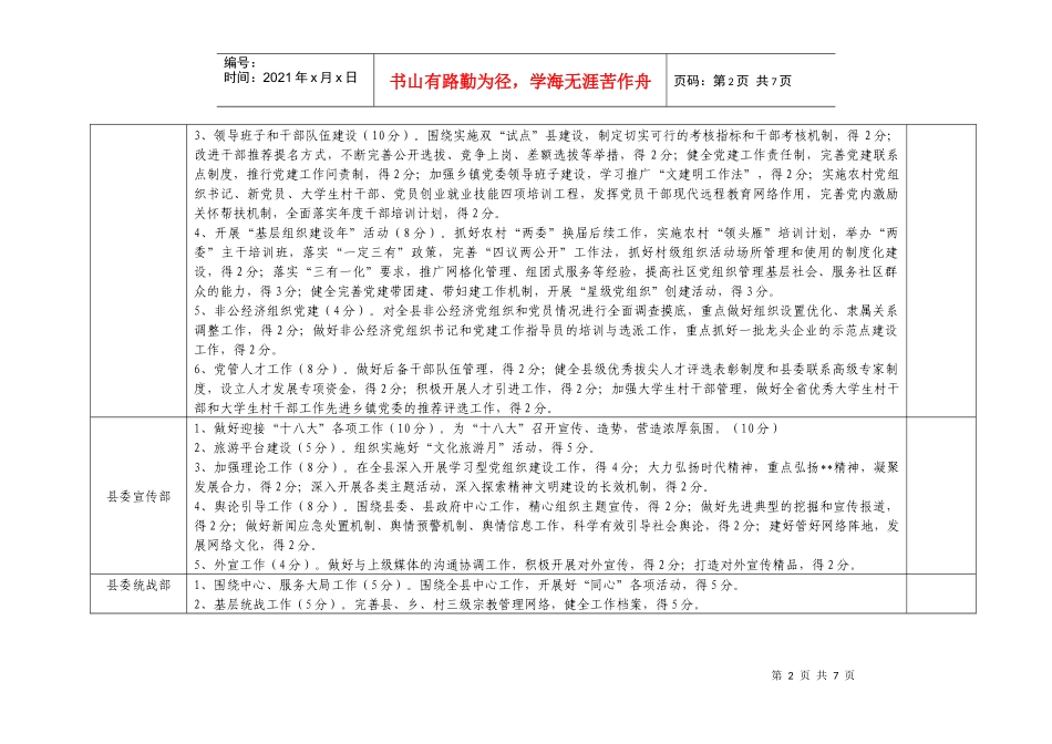 党群部门及两院个性考核指标(表)_第2页