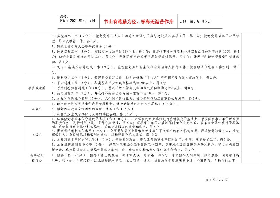 党群部门及两院个性考核指标(表)_第3页