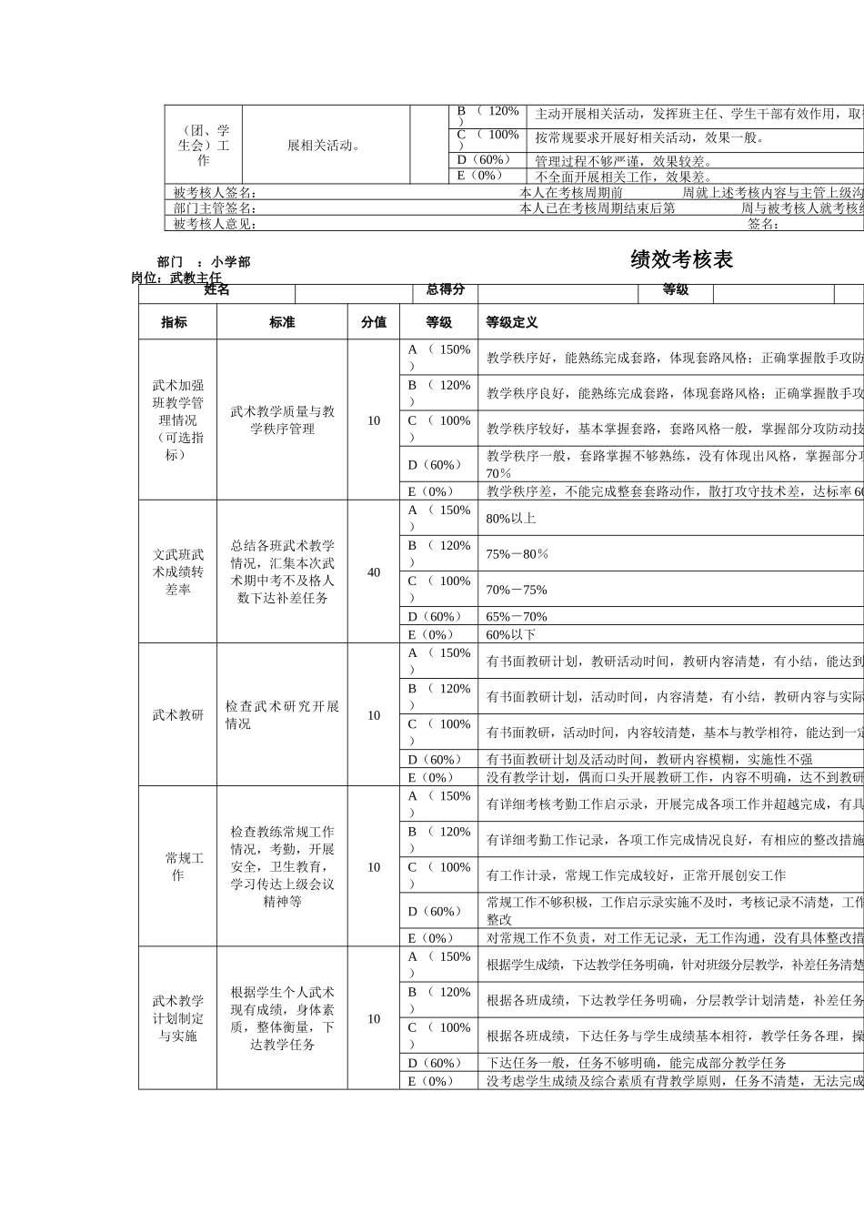 其它四个绩效考核表_第3页