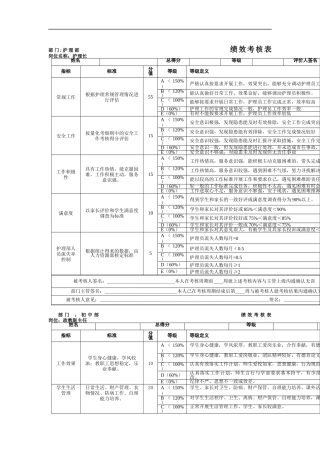 其它四个绩效考核表