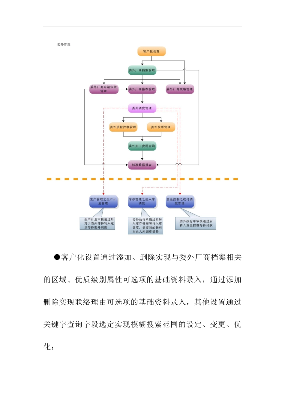委外厂商档案管理设置_第2页