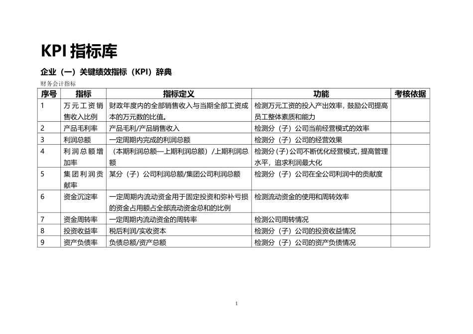 人力资源-2022KPI指标库(DOC52页)_第1页