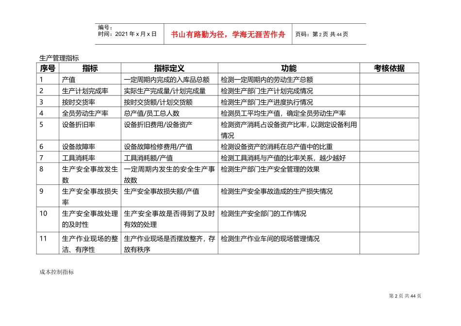 人力资源-2022KPI指标库(DOC52页)_第2页