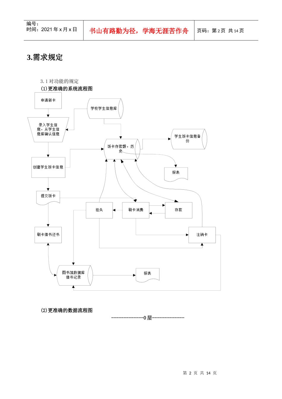 会议管理系统需求分析_第2页