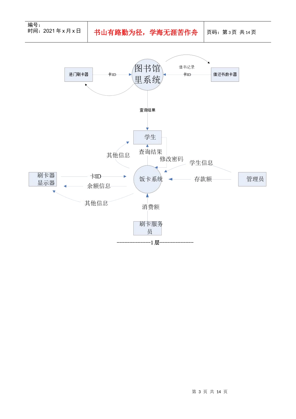 会议管理系统需求分析_第3页