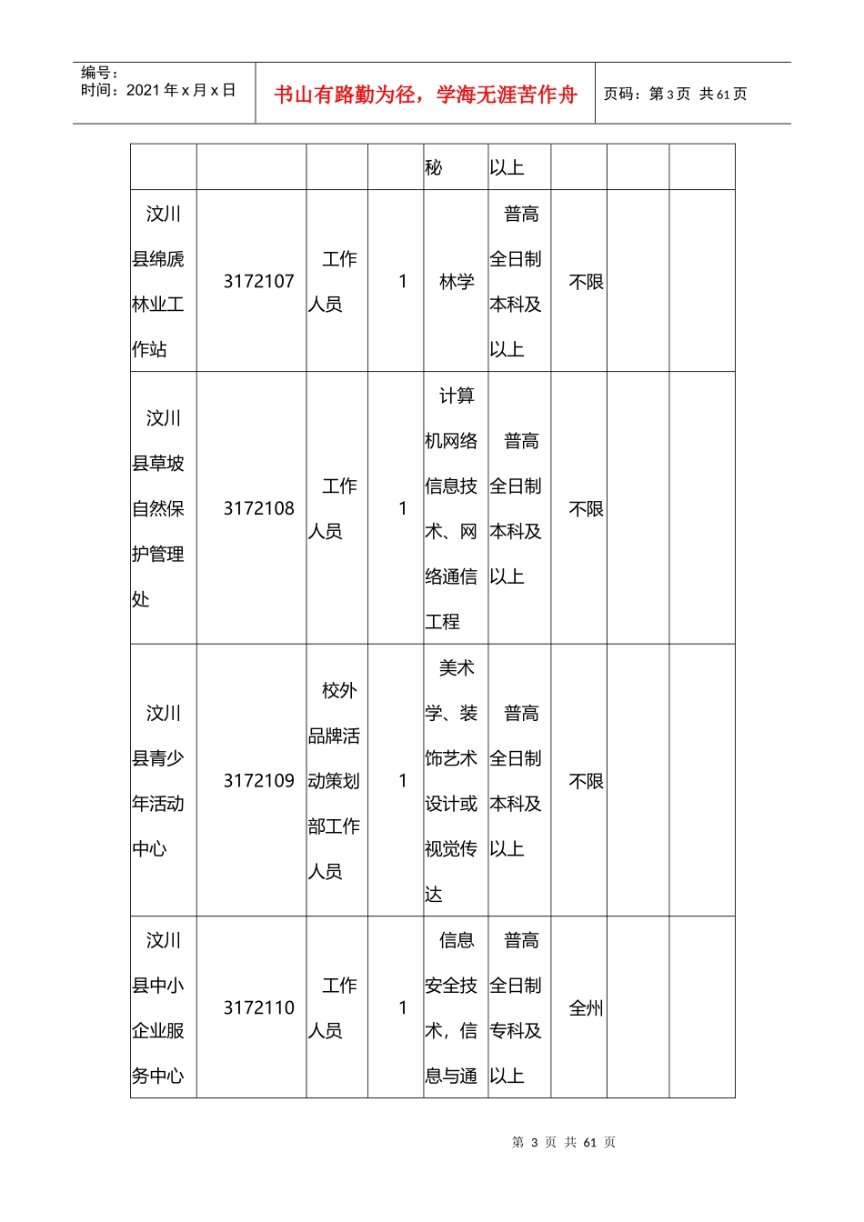 X年四川阿坝州事业单位招考职位表_第3页