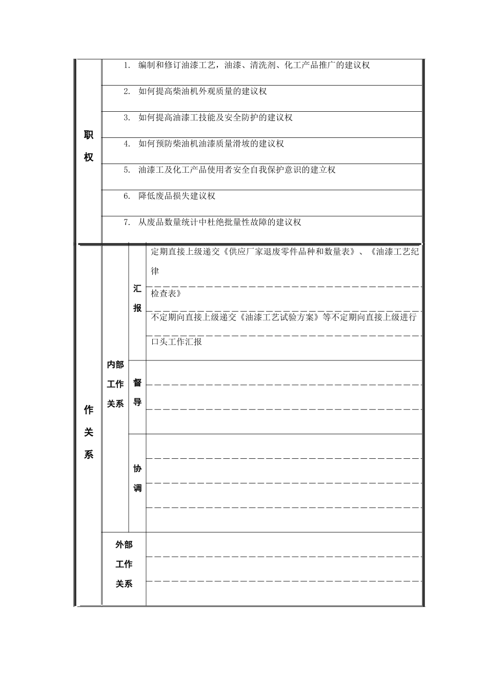 工艺废品库保管员岗位说明书_第2页