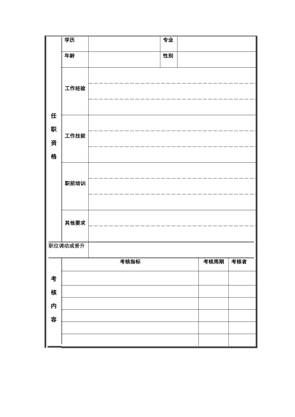 工艺废品库保管员岗位说明书_第3页