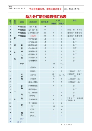 动力分厂职位说明书汇总表