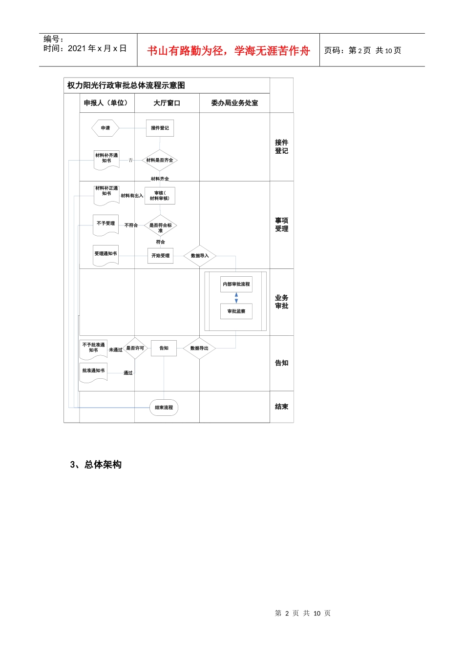 人力资源-20222行政审批系统_第2页
