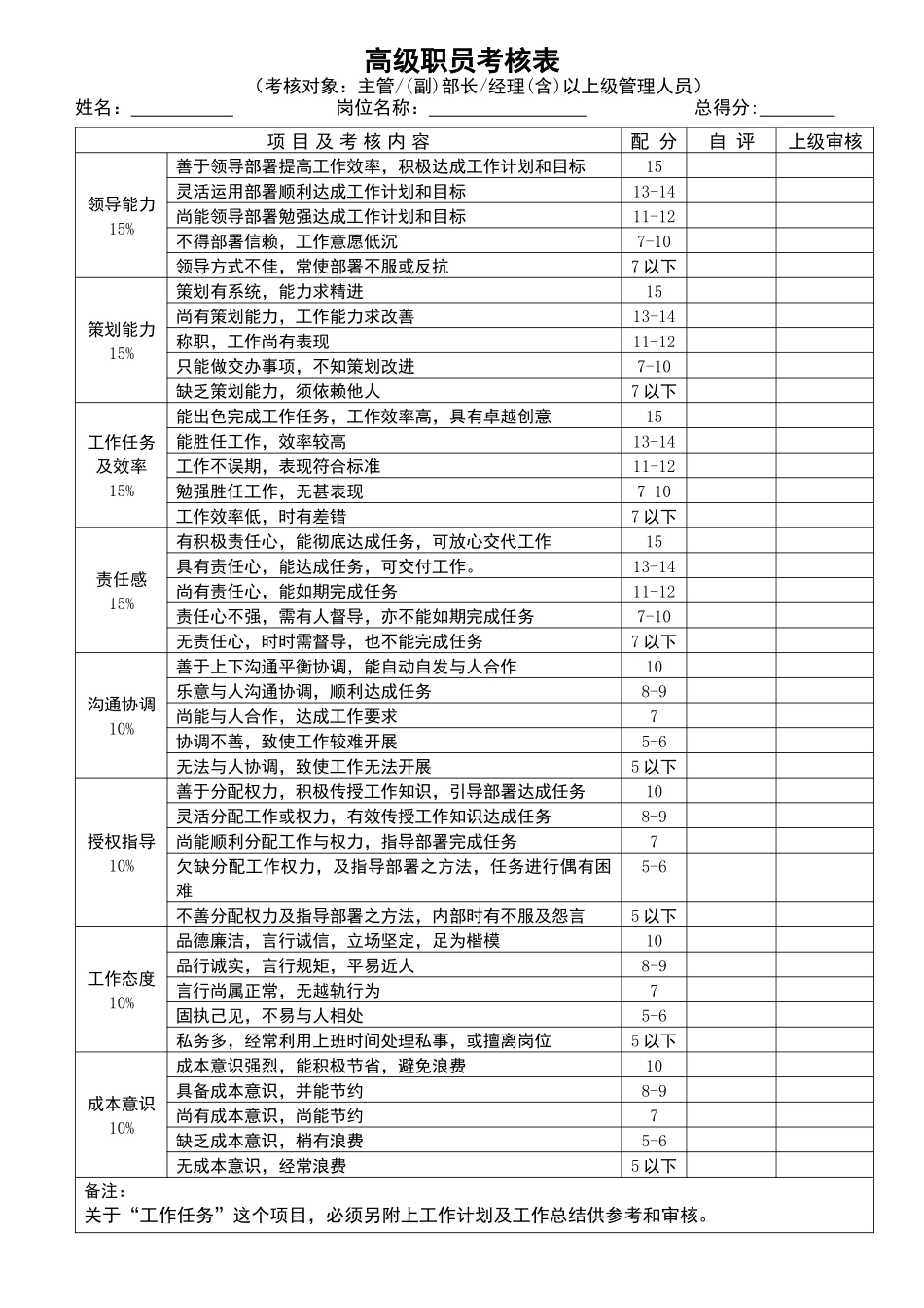 人力资源-202266_员工绩效考核表格表_第1页