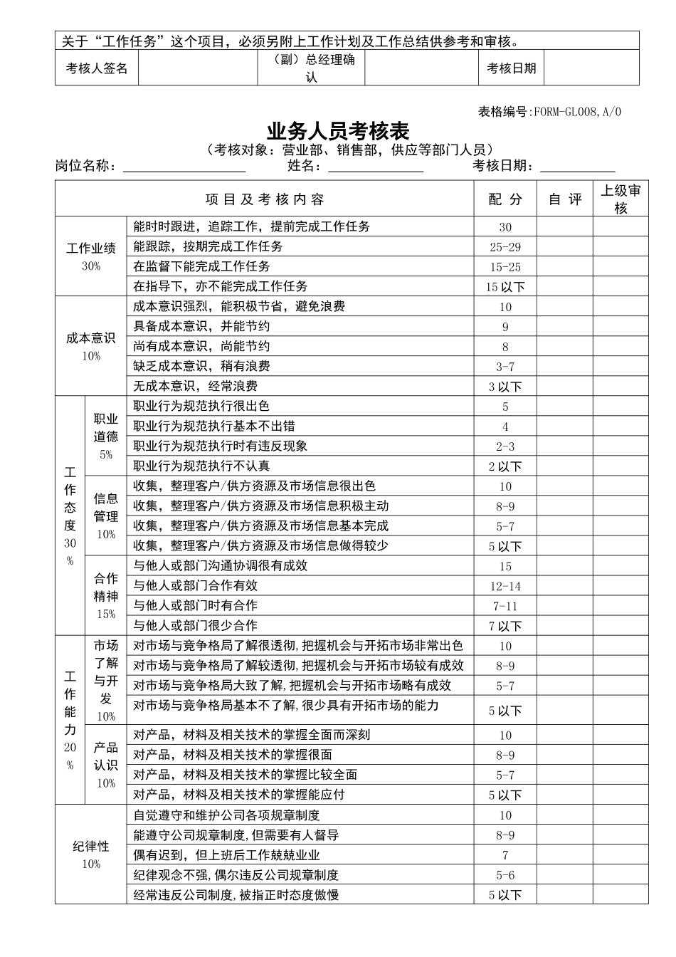 人力资源-202266_员工绩效考核表格表_第3页