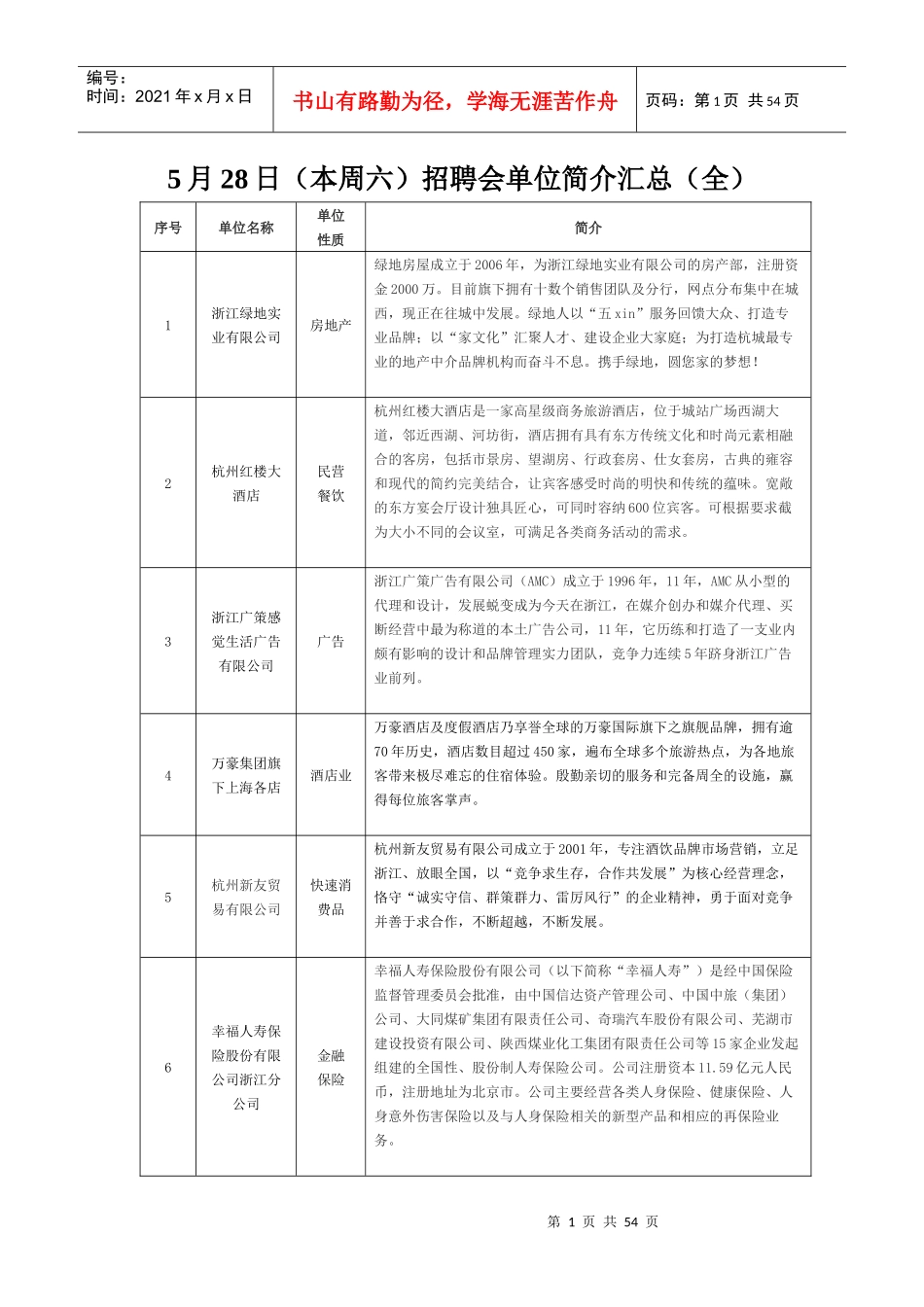 人力资源-20225月28日(本周六)招聘会单位简介汇总(全)_第1页