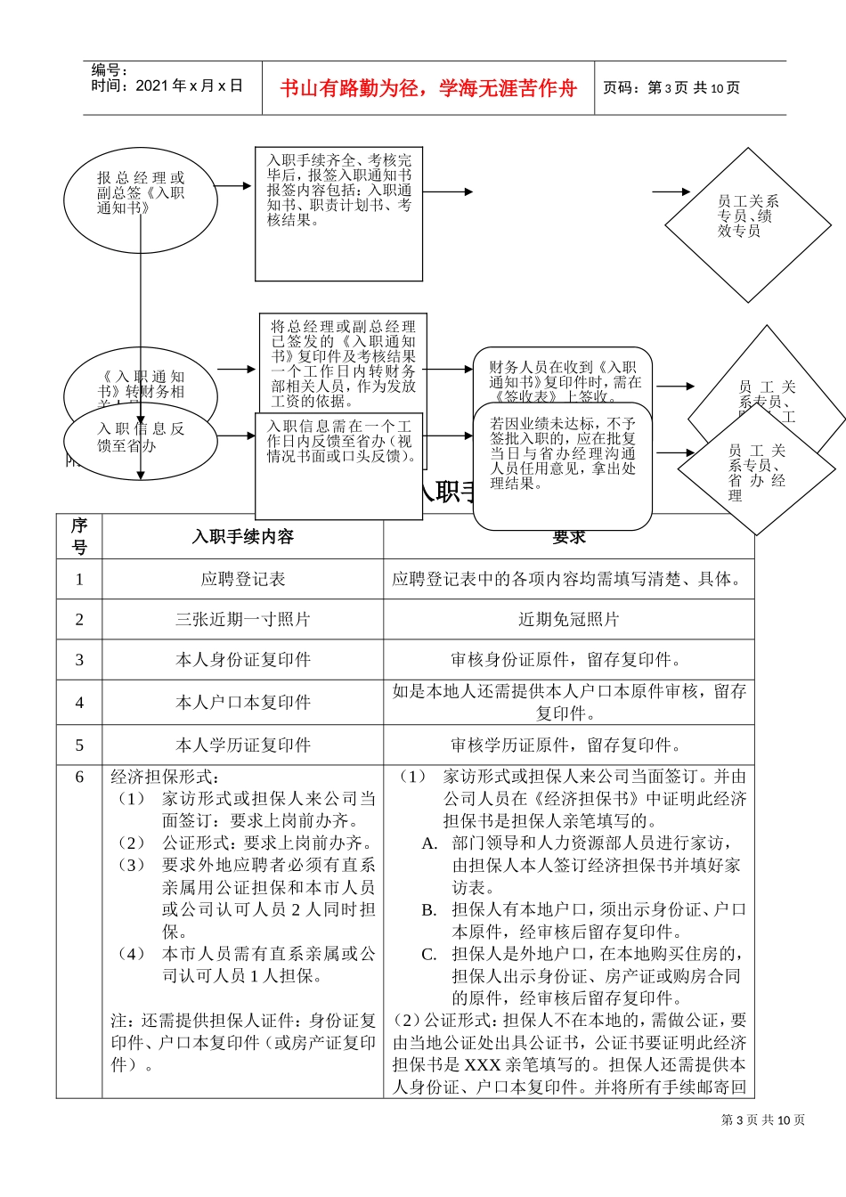 员工岗位分析流程图_第3页