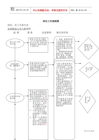 员工岗位分析流程图