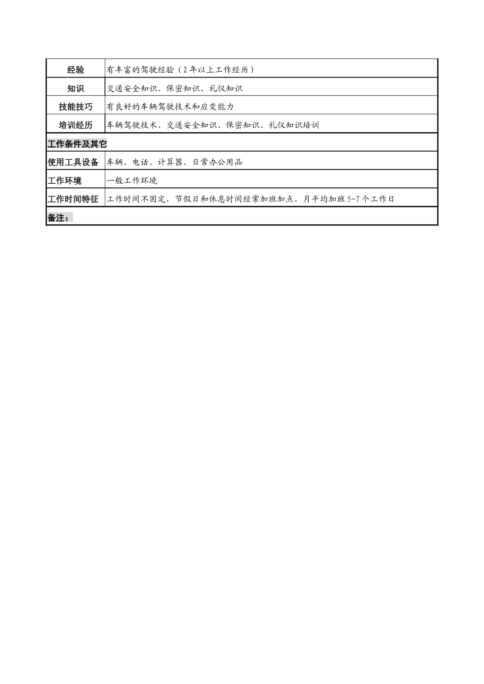 中船重工研究所小车司机岗位说明书_第2页