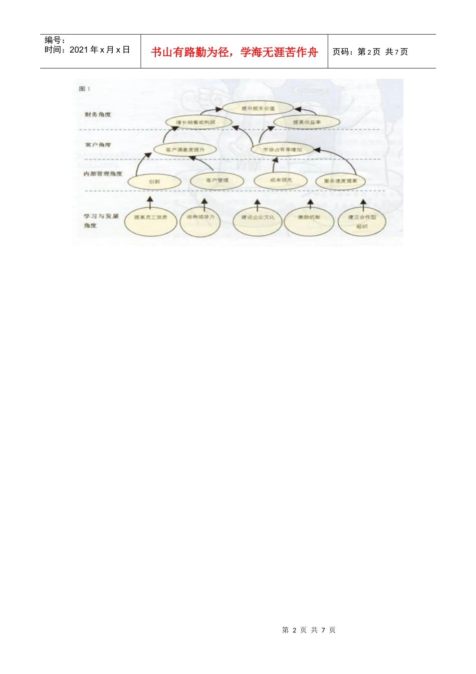 如何做好人力资源管理平衡计分卡_第2页