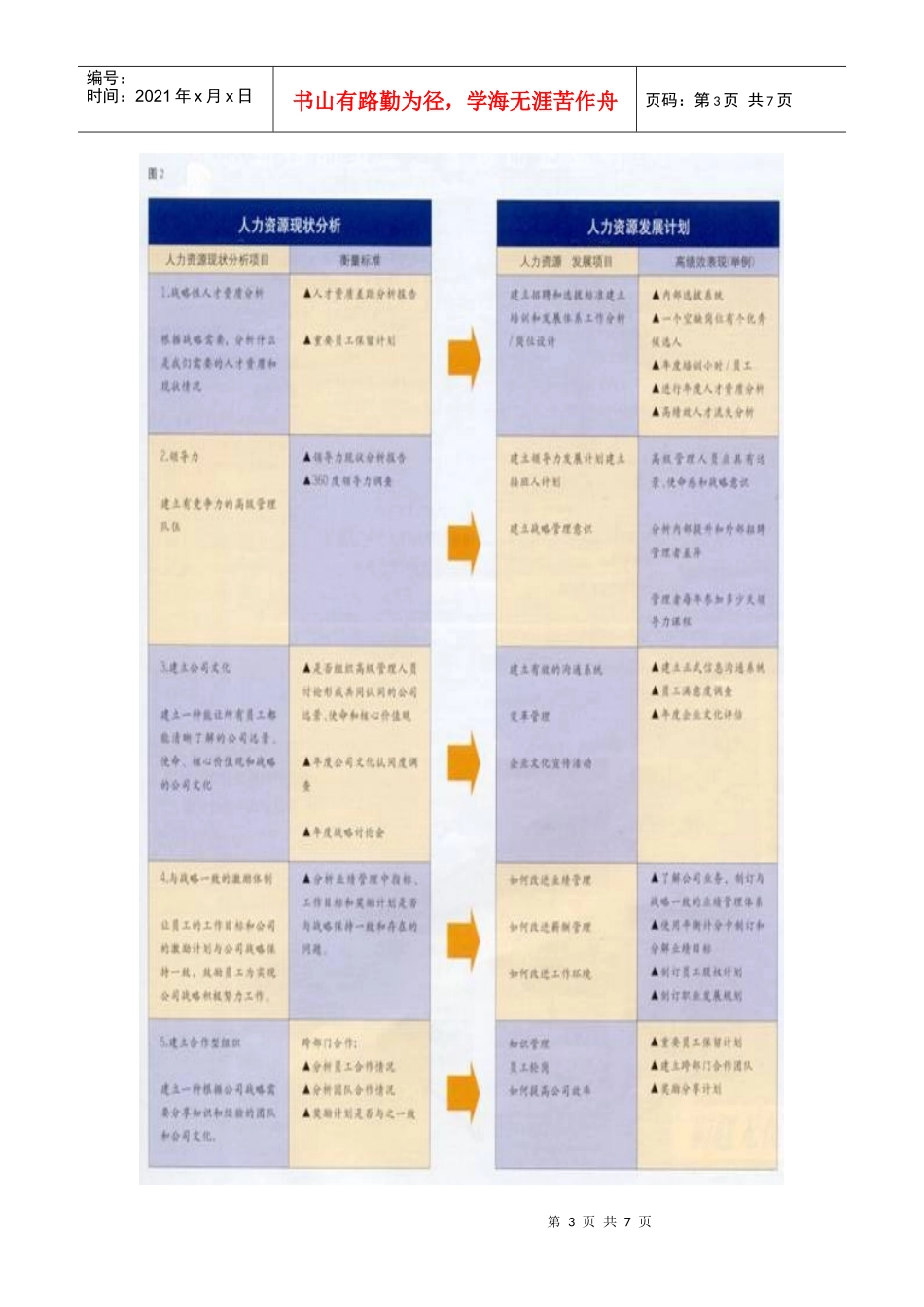 如何做好人力资源管理平衡计分卡_第3页