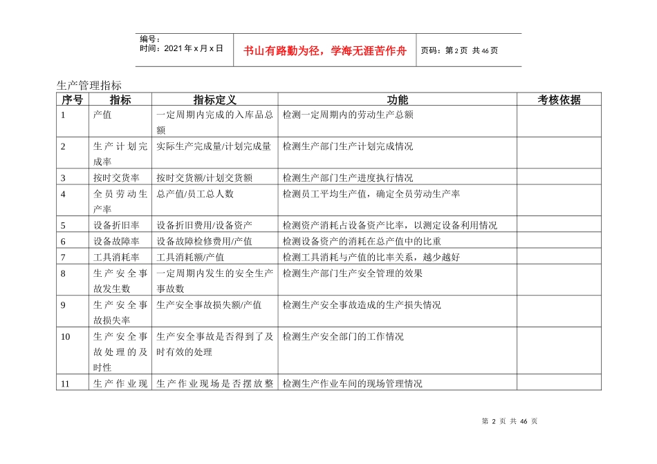 人力资源-2022KPI指标库(最全的)（DOC46页）_第3页