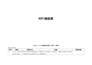人力资源-2022KPI指标库(最全的)（DOC46页）