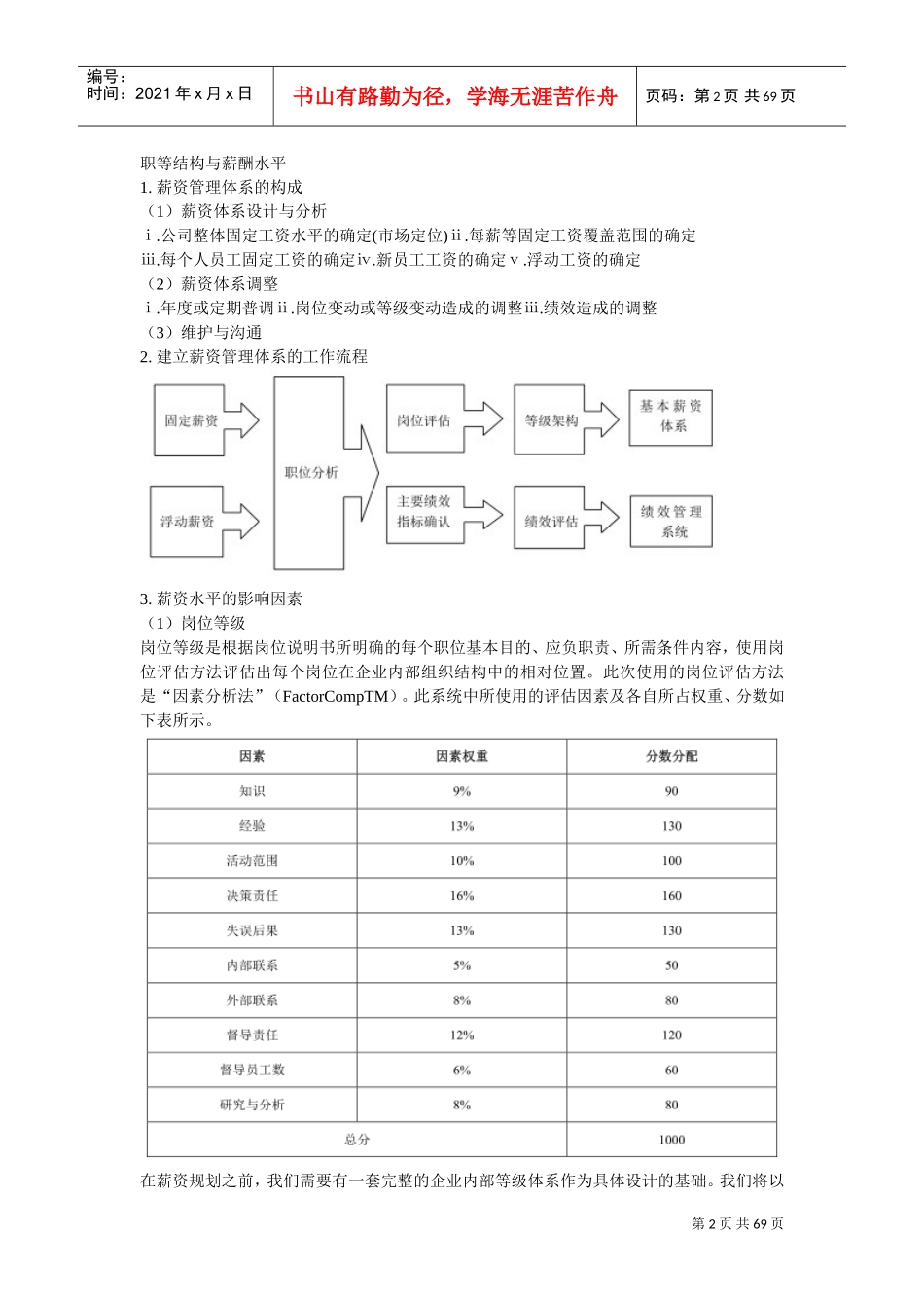 人力资源-2022HR薪资工具书_第2页