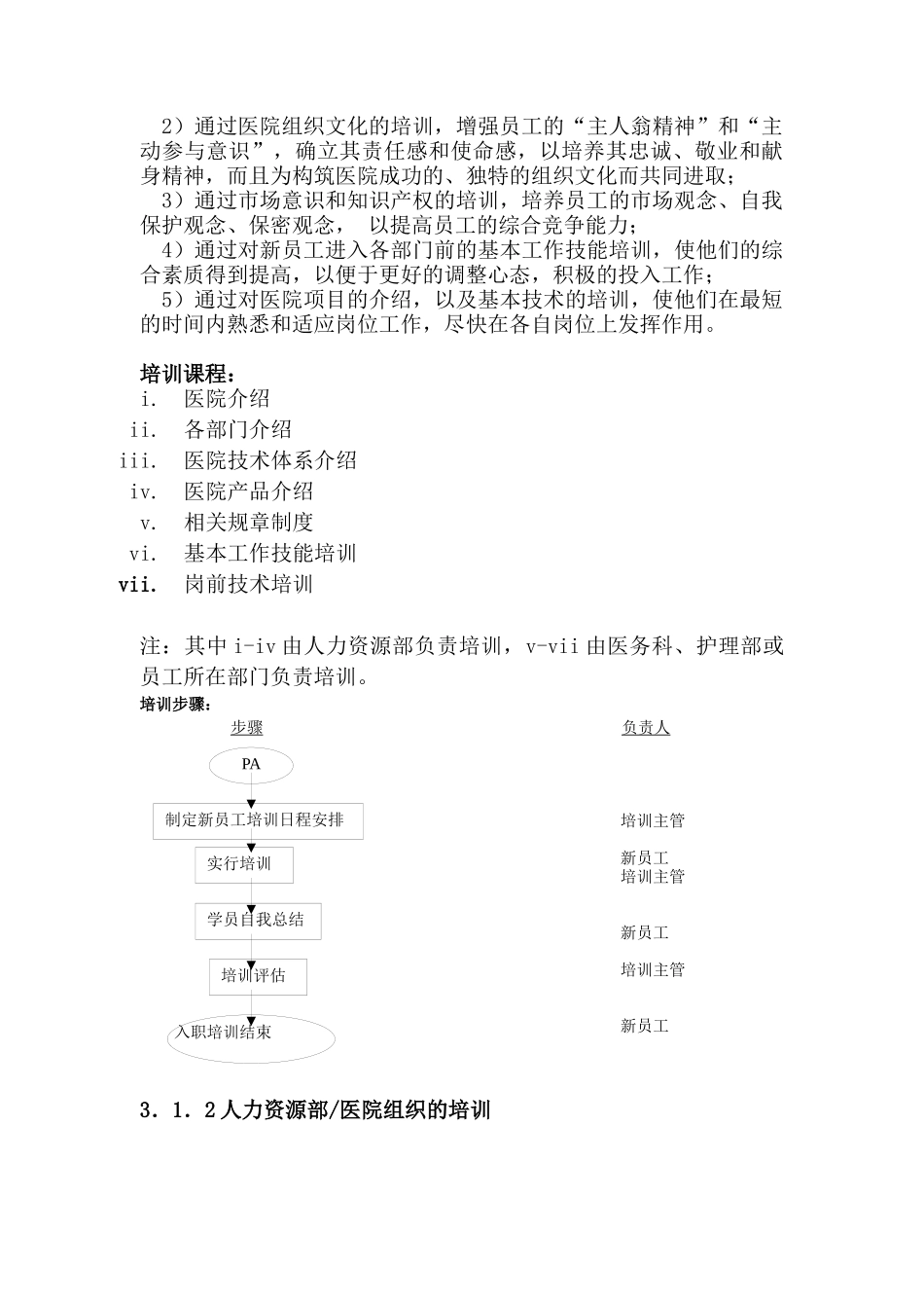 XX医院的培训体系_第3页