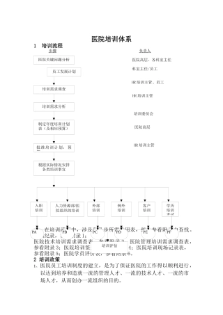 XX医院的培训体系