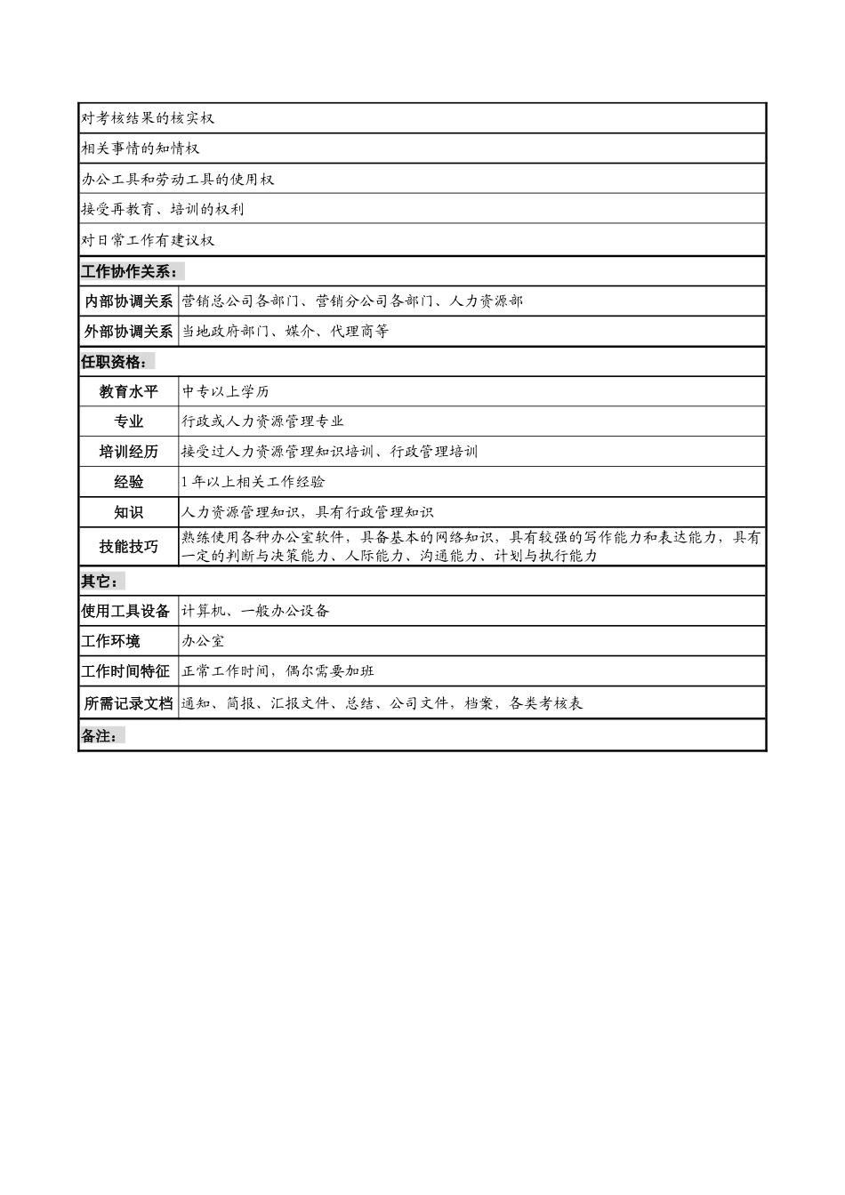 奥康集团综合部行政人事管理岗位说明书_第2页
