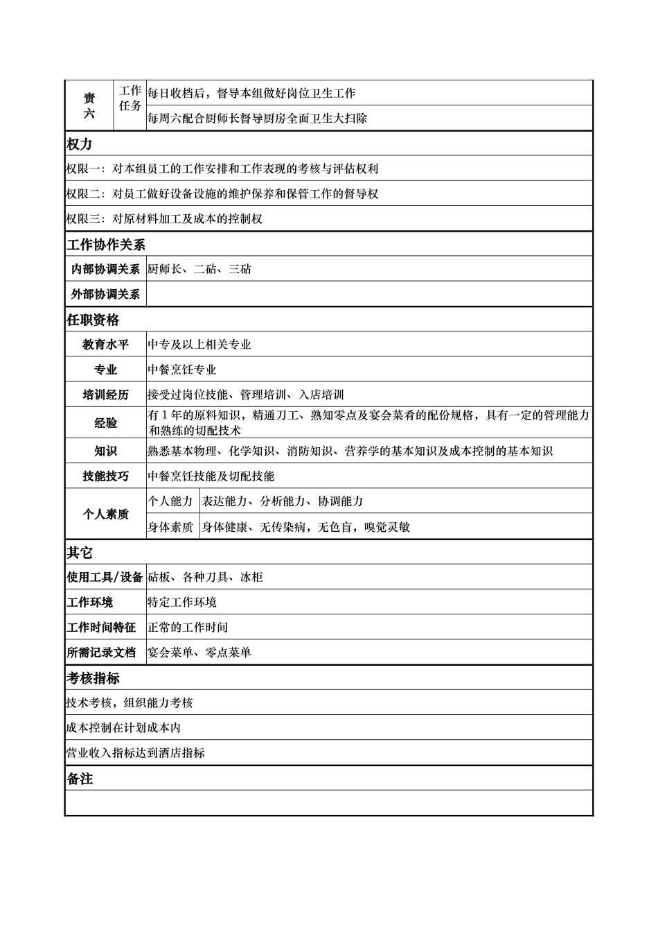 头砧岗位说明书_第2页