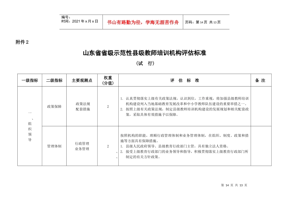 山东省省级示范性县级教师培训机构评估标准_第1页