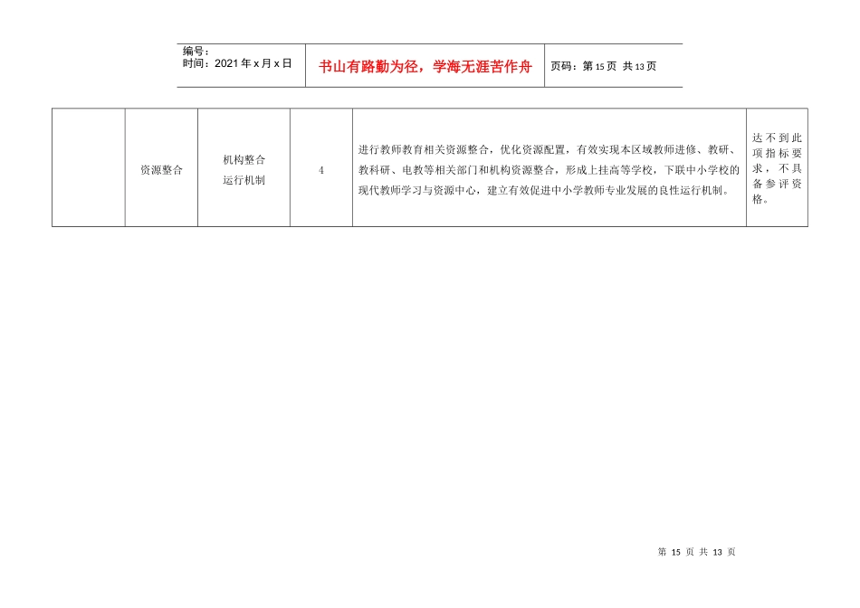 山东省省级示范性县级教师培训机构评估标准_第2页