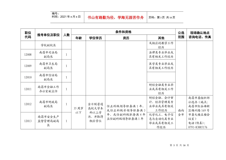 南昌市联合公开选拔年轻领导干部职位表_第3页