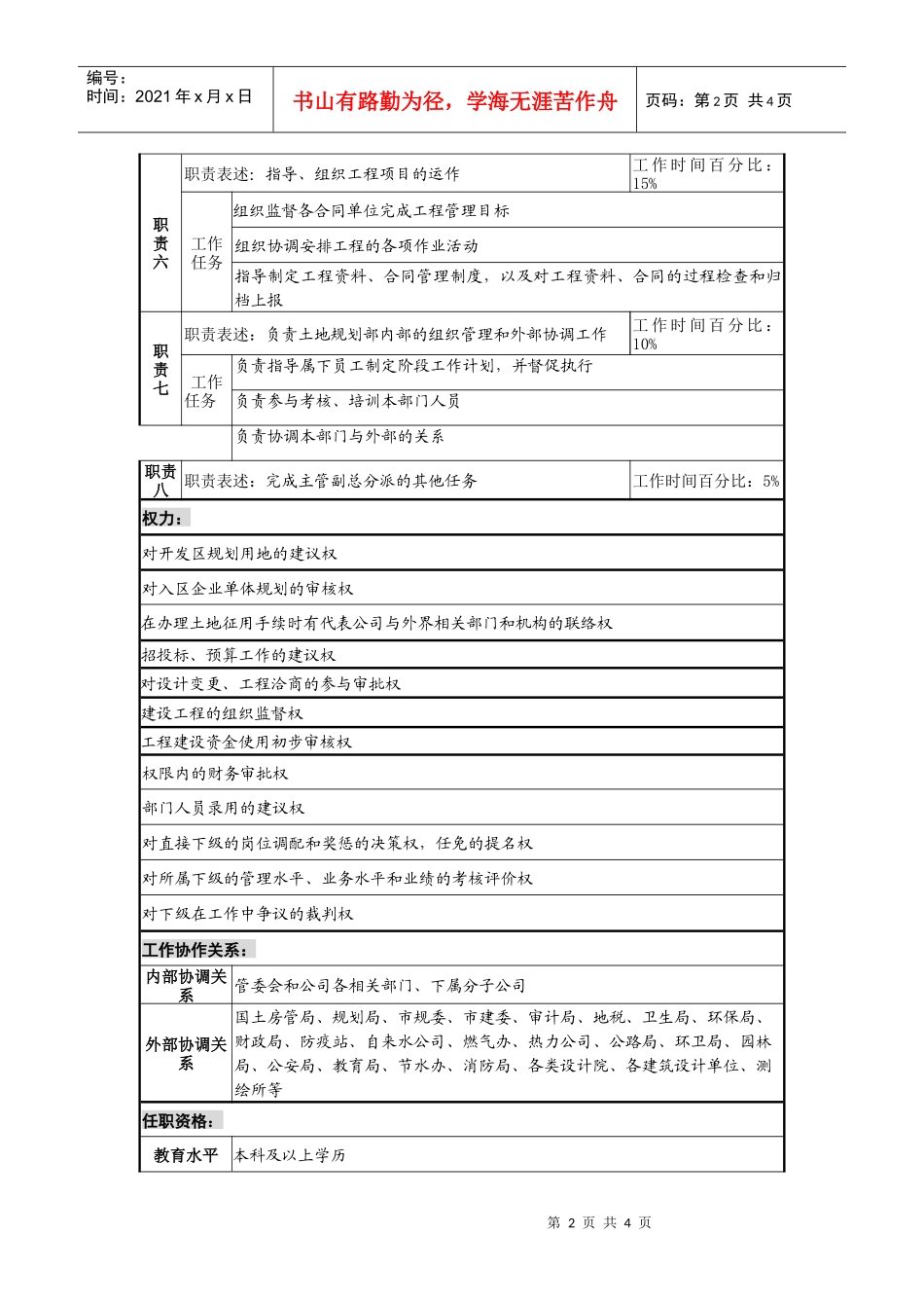 工业园土地规划部经理岗位说明书_第2页