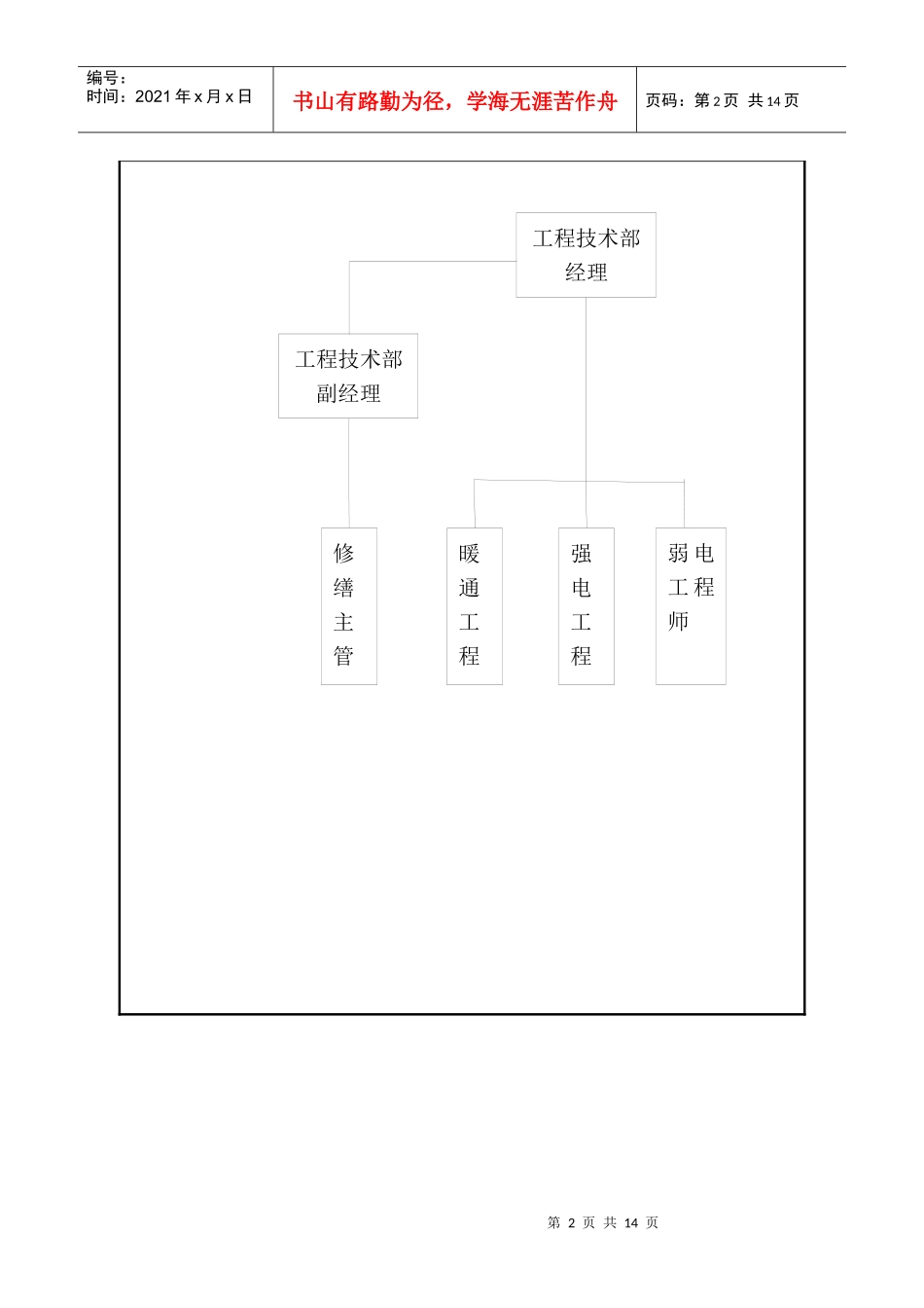 工程技术部职位说明书_第2页