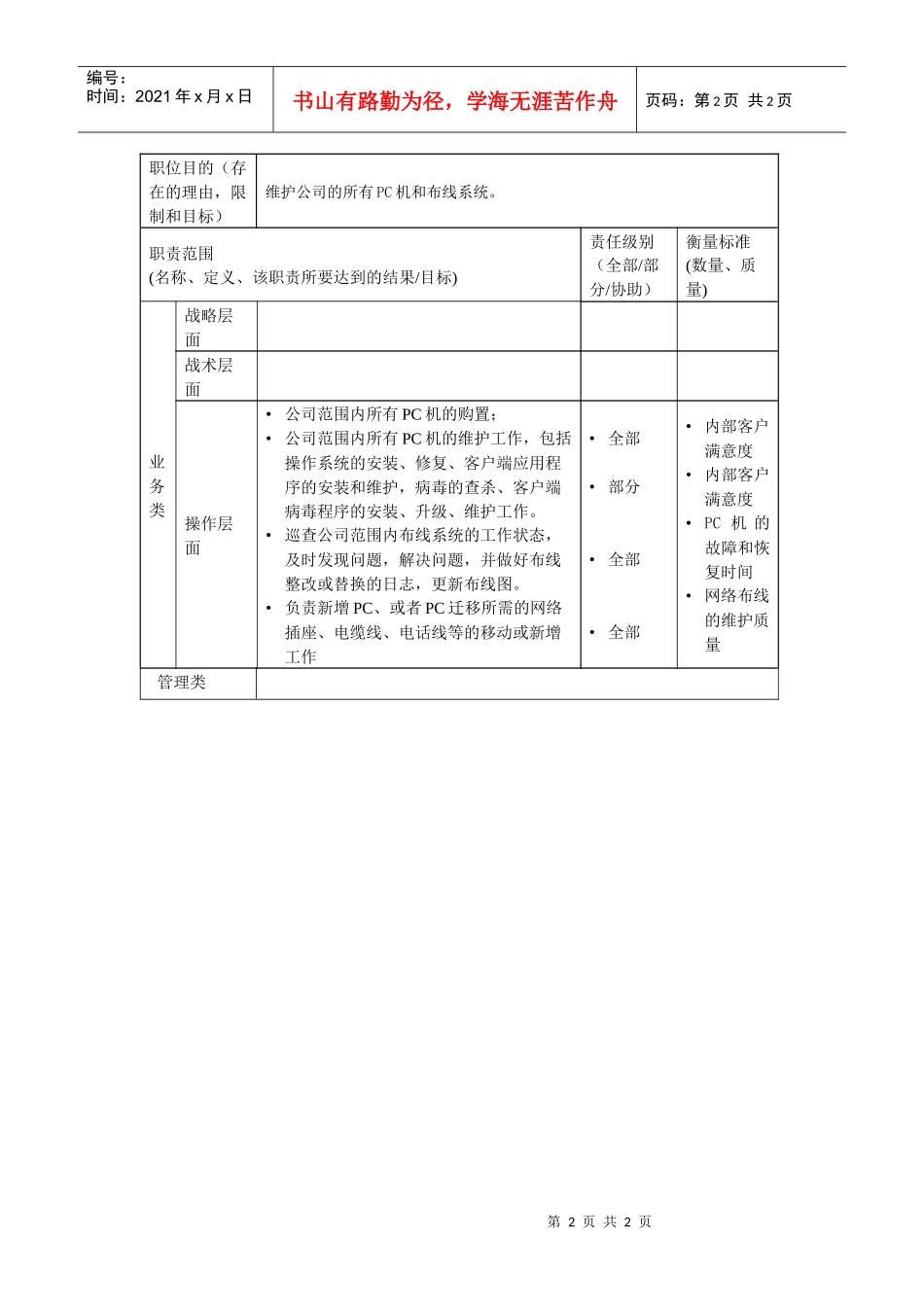 人力资源-2022pc维修员岗位说明书_第2页