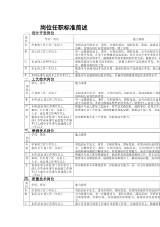 岗位任职标准简述
