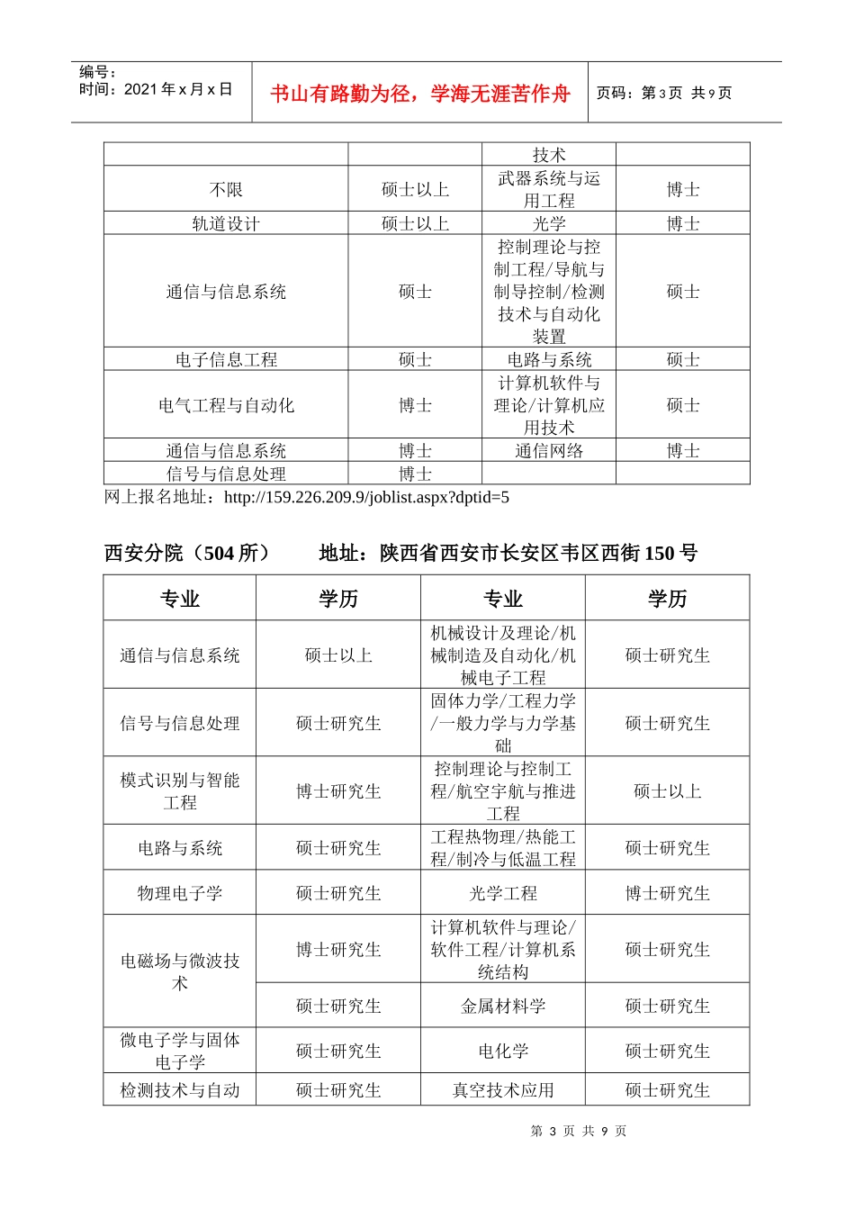 中国空间技术研究院所属单位毕业生招聘需求计划_第3页
