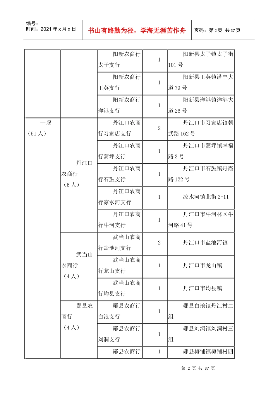 XXXX年湖北省农商行新员工社会招录计划表(柜员岗)_第2页