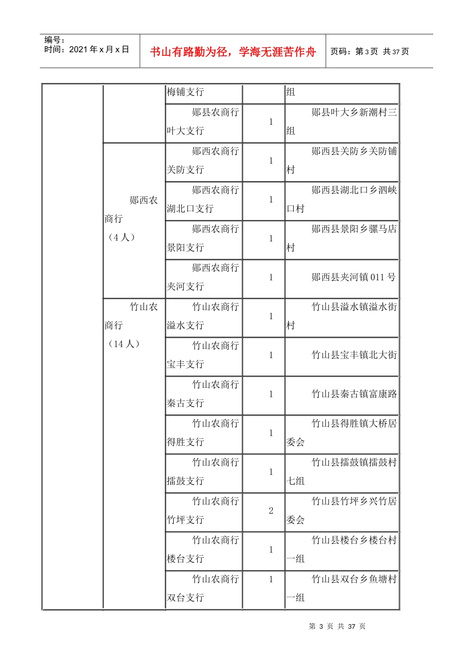 XXXX年湖北省农商行新员工社会招录计划表(柜员岗)_第3页