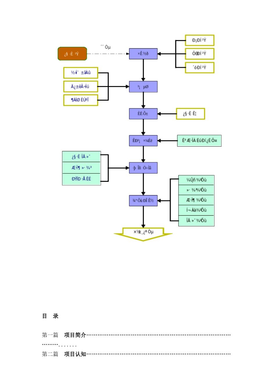 上海休闲咖啡馆开业指导手册_第3页