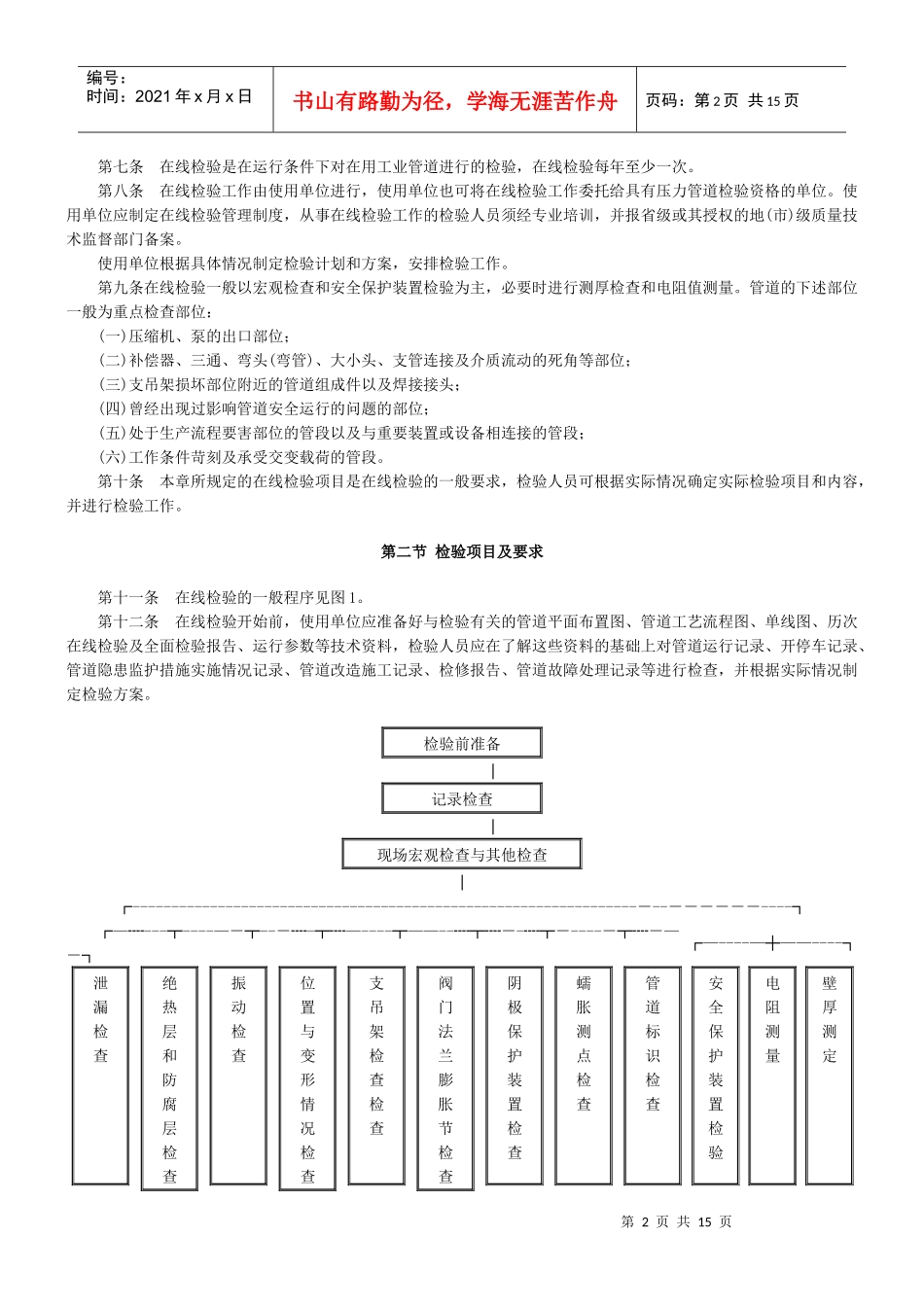 在用压力管道定期检验规程_第2页