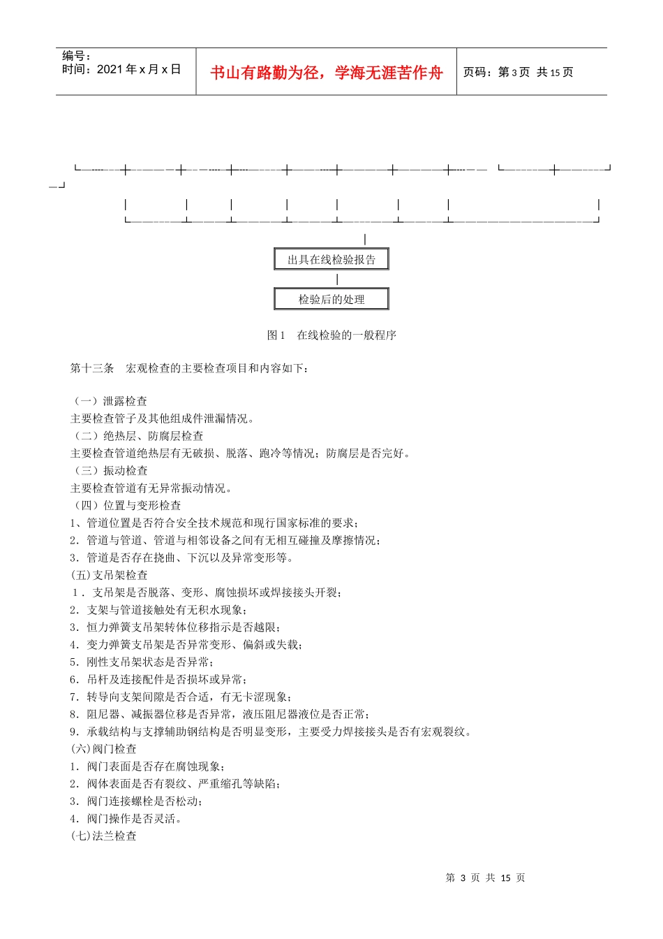 在用压力管道定期检验规程_第3页