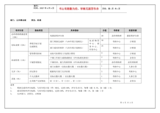 公共事业部经理(季度考核)表