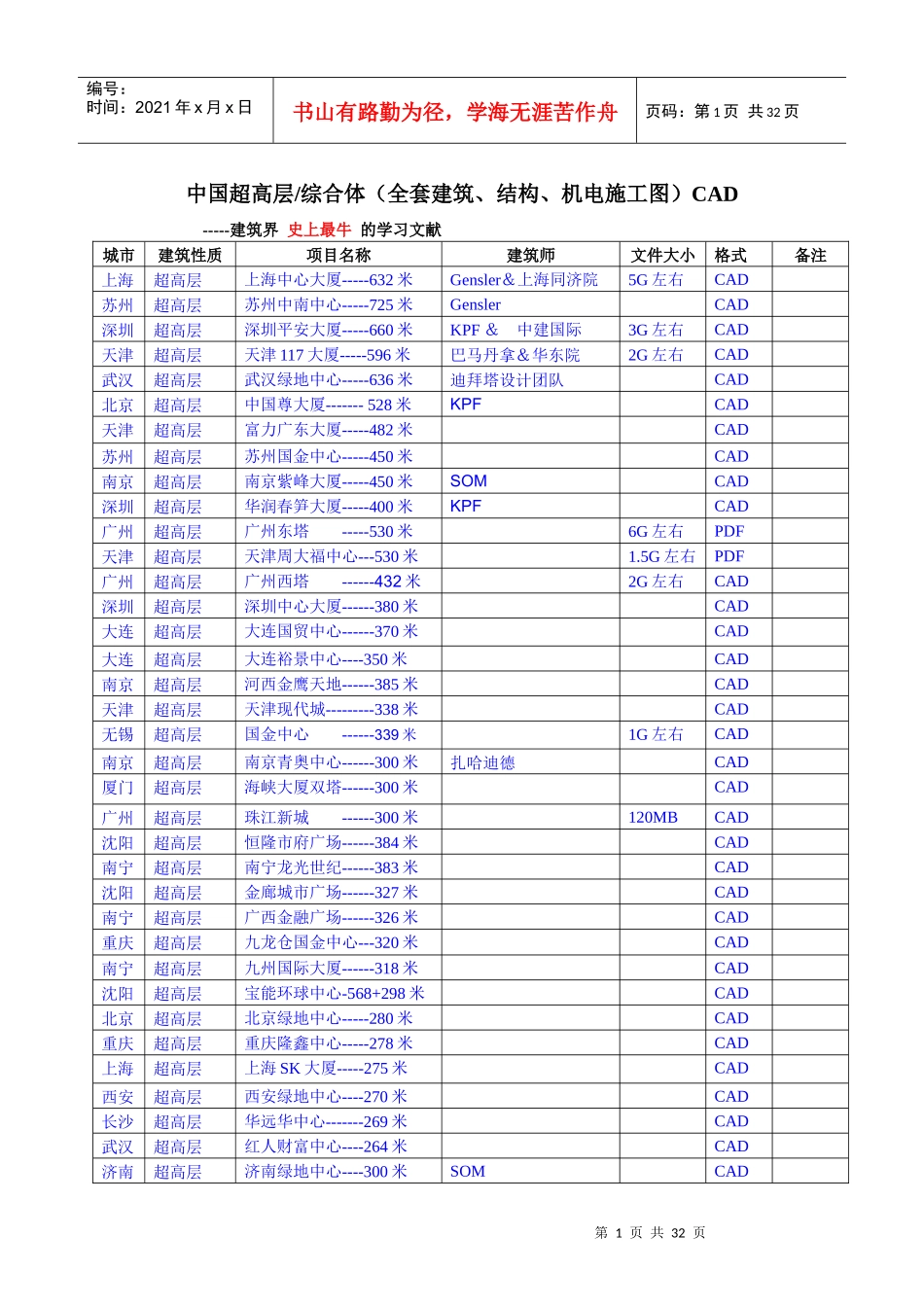 中国超高层、综合体施工图清单培训资料_第1页