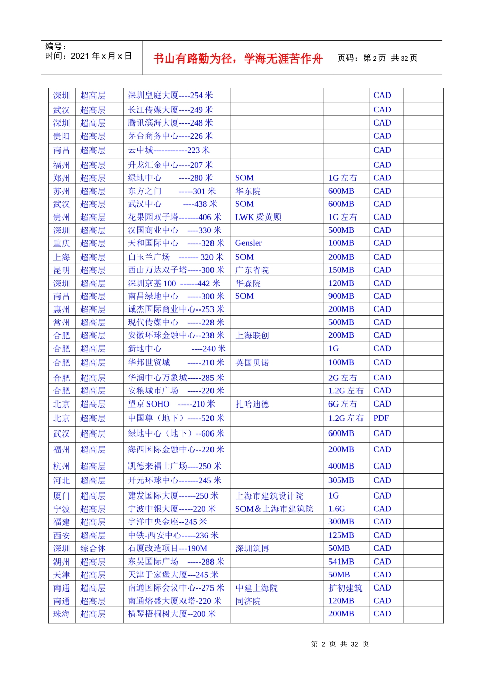 中国超高层、综合体施工图清单培训资料_第2页