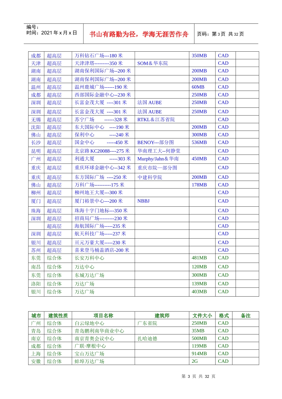 中国超高层、综合体施工图清单培训资料_第3页
