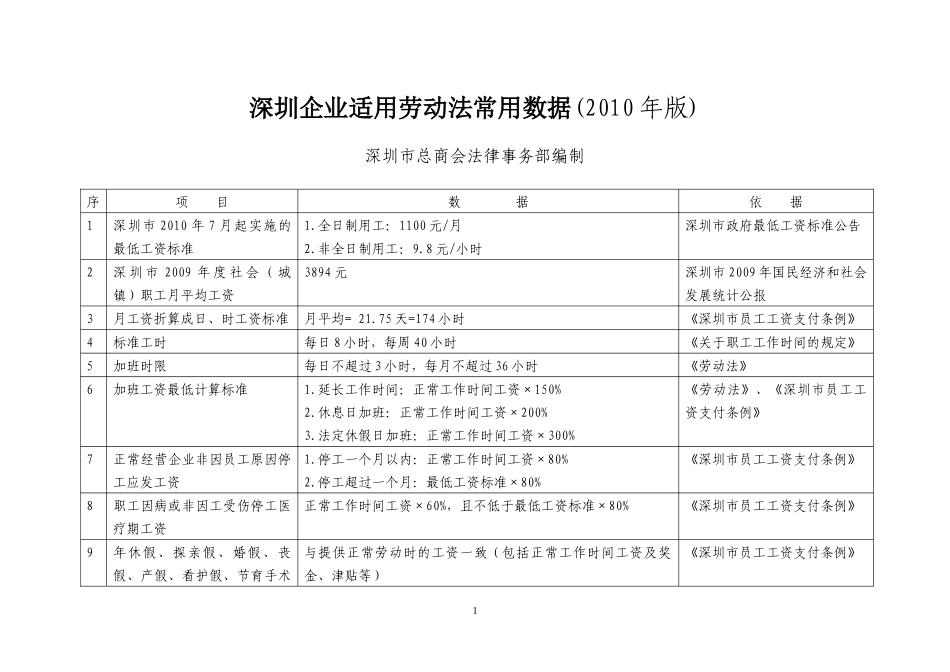 劳动法实用数据(XXXX版)_第1页