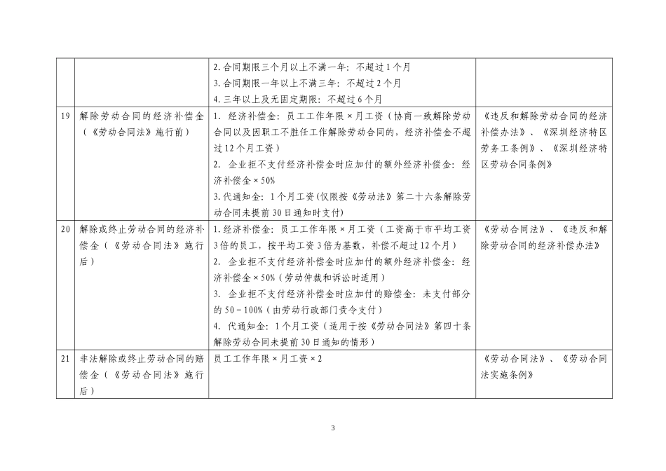 劳动法实用数据(XXXX版)_第3页