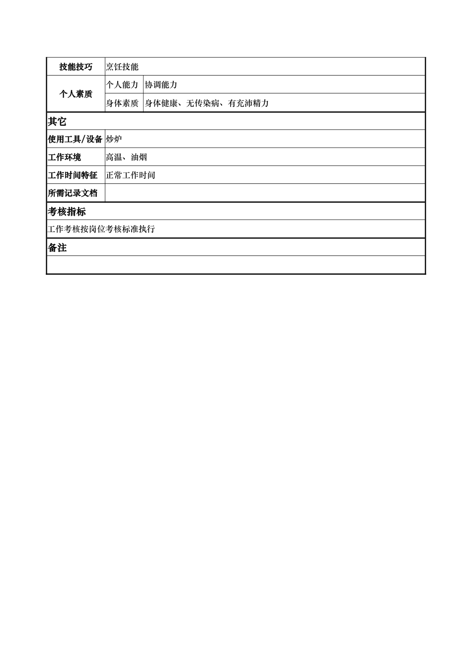 二锅岗位说明书_第2页